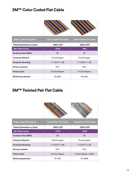 3m Cables Selection Guide La Tecnika Due