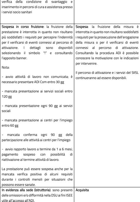 Domanda Assegno Di Inclusione Sospesa Come Sbloccarla Pmiit