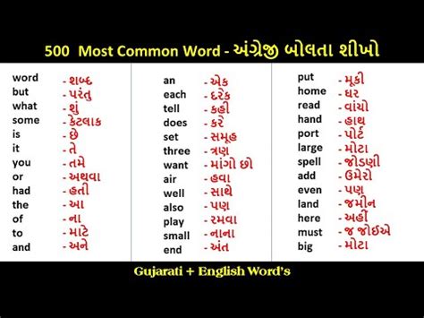 Most Comon English Word With Gujarati Meaning English To Gujarati