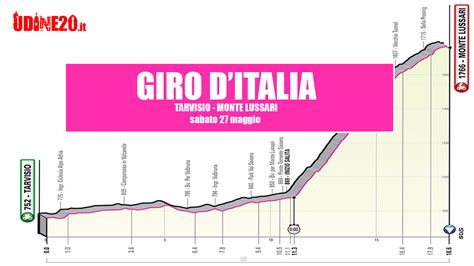 Giro D Italia Tappa Oderzo Val Di Zoldo Percorso Orari