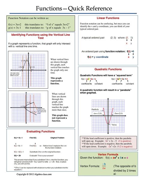 Worksheets On Functions In Algebra Function Worksheets