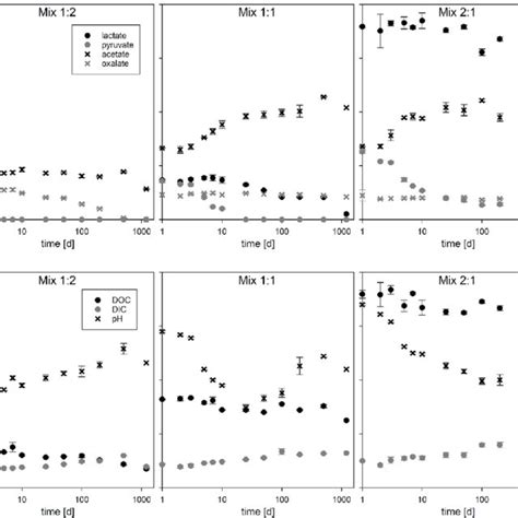 Xrd Diffractograms From The Precipitate Of Mix Left And Mix