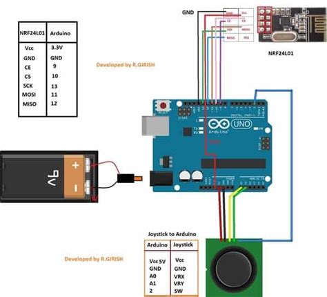 Joystick Controlled 2 4 Ghz Rc Car Using Arduino Homemade Circuit Projects