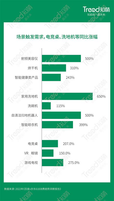 万字必读！2023中国10大消费趋势 重磅发布 知乎