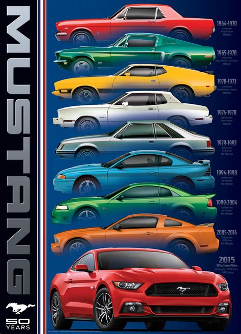 Ford Mustang 9 Model, 1000 Pieces, Eurographics | Puzzle Warehouse