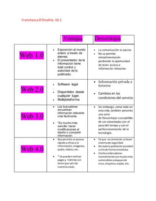 Ventajas PDF