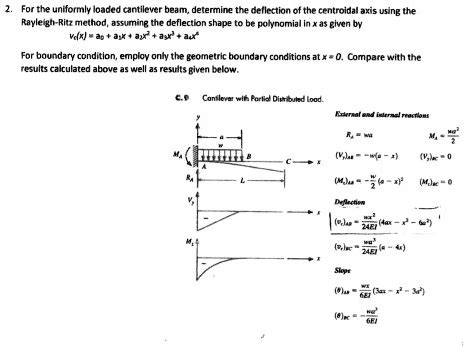 SOLVED For The Uniformly Loaded Cantilever Beam Determine The