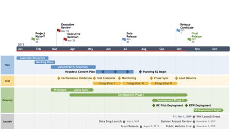 Product Roadmap Timeline Template