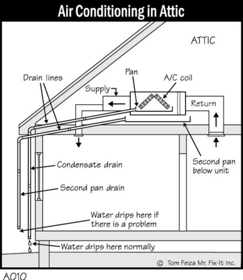 A010 Air Conditioning In Attic My House Needs Fixin