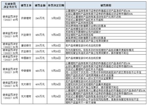 银保监会再发百万级罚单！兴业银行等四家机构合计被罚超千万，均涉及理财业务新浪金融研究院新浪财经新浪网