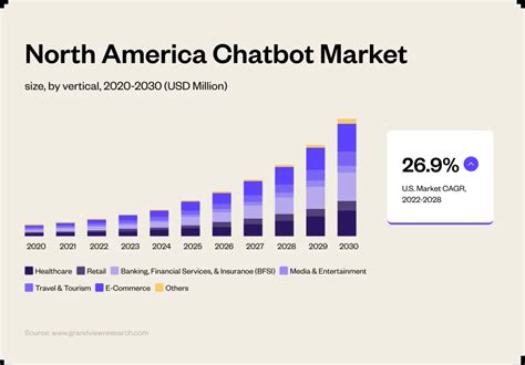 Future Of Chatbots Key Trends To Watch In 2023 Yellow Ai