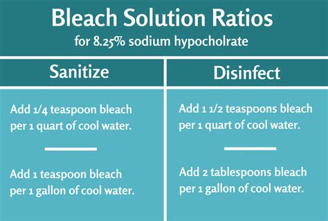 Thurston County Public Health Matters Spring Cleaning To Bleach Or