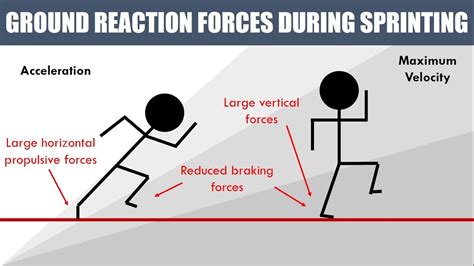 Ground Reaction Forces During Sprinting Practical Applications Of Science Youtube