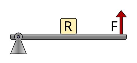 Levers Machines And Mechanisms Picuino