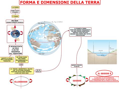 Scienze LA TERRA Nel Sistema Solare 1 Ist Superiore AiutoDislessia Net