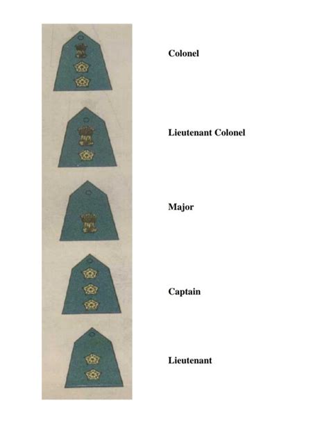 ARMY BADGES AND RANKS – India NCC