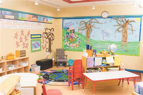 The Impact Of Learning Spaces In Preschool Classrooms