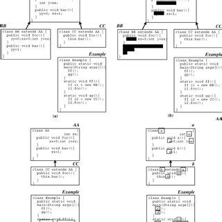 Effect of different call graph construction algorithms (Class Hierarchy ...