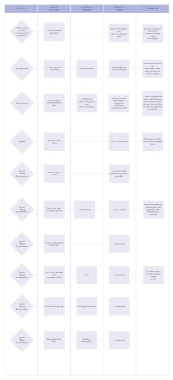 Event Flow Diagram Templates | EdrawMax Free Editable