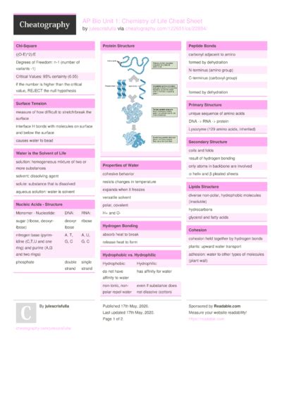 Ap Bio Unit 2 Cell Structure And Function Cheat Sheet By Julescrisfulla Download Free From