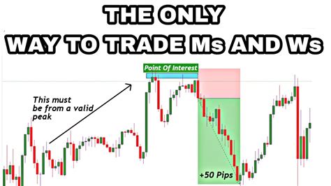 90 Accurate Ms And Ws Trading Strategy Youtube