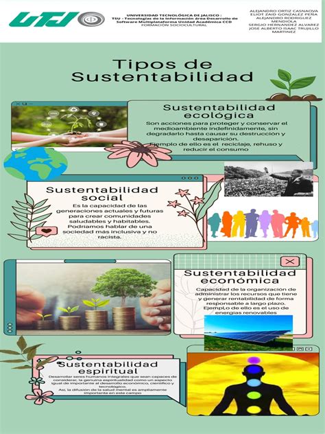 Infografía Objetivos De La Sustentabilidad Pdf Sustentabilidad