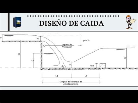 DISEÑO DE CAIDA ESTRUCTURAS HIDRAULICAS YouTube