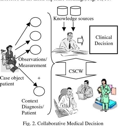 Figure 2 From Medical Decision Making And Collaborative Reasoning