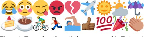 Figure 1 From Emoticons Vs Emojis On Twitter A Causal Inference