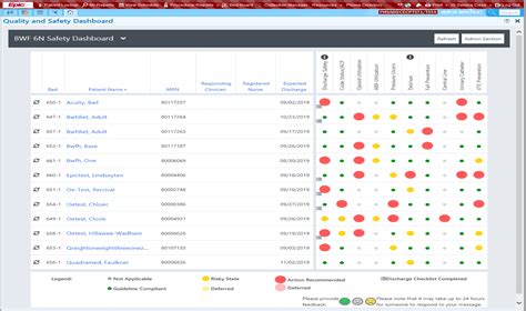 Safety Dashboard