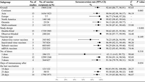 Frontiers Efficacy Immunogenicity And Safety Of Covid Vaccines In