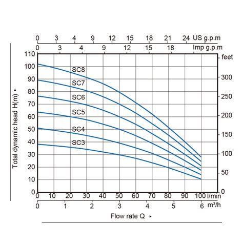 Submersible Clean Water Pump Factory And Suppliers In China