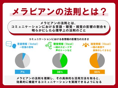 ビジネスでの発信力とは Snsやwebを活用した中小企業の事例を紹介 ツギノジダイ