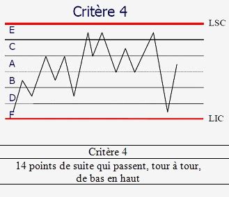 Les cartes de contrôle