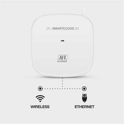 Jfl Smartcloud Jfl Alarmes