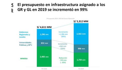 Déficit De Infraestructura Educativa En Perú Suma S 100 000 Millones