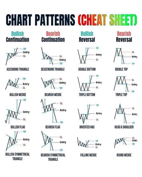 Candlestick Patterns Cheat Sheet In 2024 Trading Charts Stock Chart