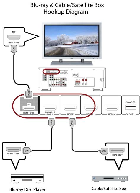 The Ultimate Guide To Direct Tv Hook Up Diagrams Step By Step