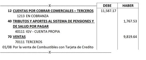 Tratamiento Contable De Las Ventas Con Tarjeta De Cr Dito El Blog Del