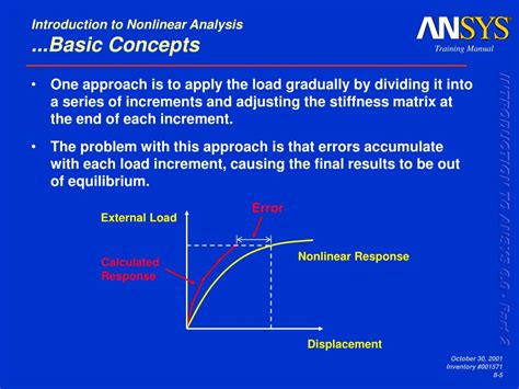 PPT Introduction To Nonlinear Analysis PowerPoint Presentation Free