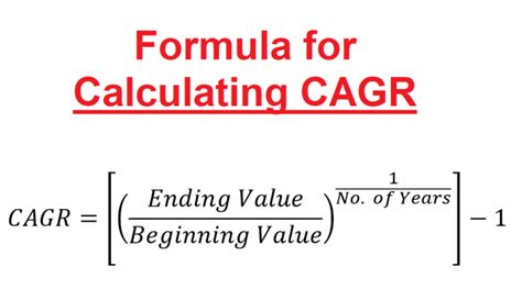 Full Form Of Cagr Meaning Of Cagr In Stock Mutual Fund