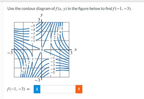 Solved Use The Contour Diagram Of F X Y In The Figure Below Chegg