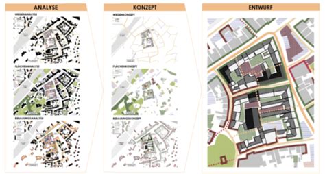 Kommunale Planungen B Ro F R St Dtebau Gmbh Chemnitz