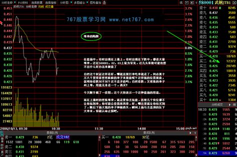 分时图盘口分析案例图解767股票学习网