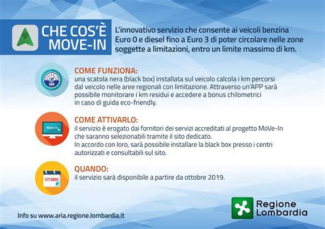 Piemonte e auto storiche: da domani, l’adozione del “Move In” in Giunta
