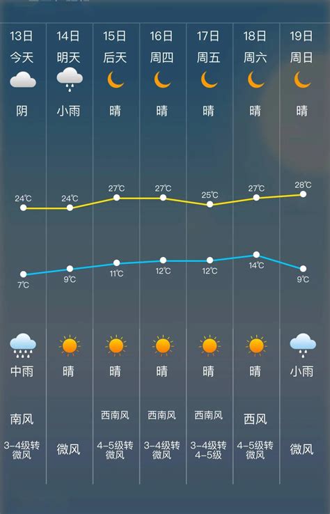 新安天气24小时预报 西安天气预报 新安县天气预报 第2页 大山谷图库