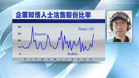 【名家給力場】美明年3月減息有變數？下