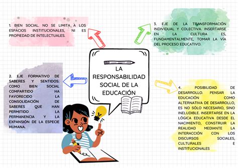 Organizador visual La responsabilidad social de la educación LA