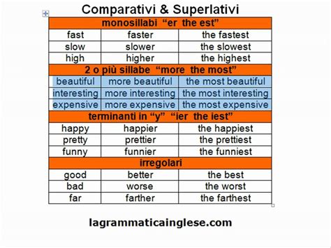 Aggettivi Possessivi In Inglese Corso Di Inglese Aggettivi E Pronomi