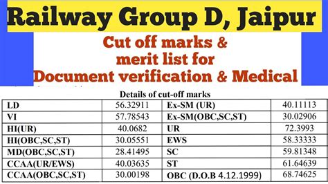 RRC JAIPUR GROUP D CUT OFF MERIT LIST For Dv Rrb Group D Cut Off